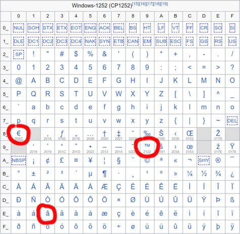 二次元游戏出了什么问题？